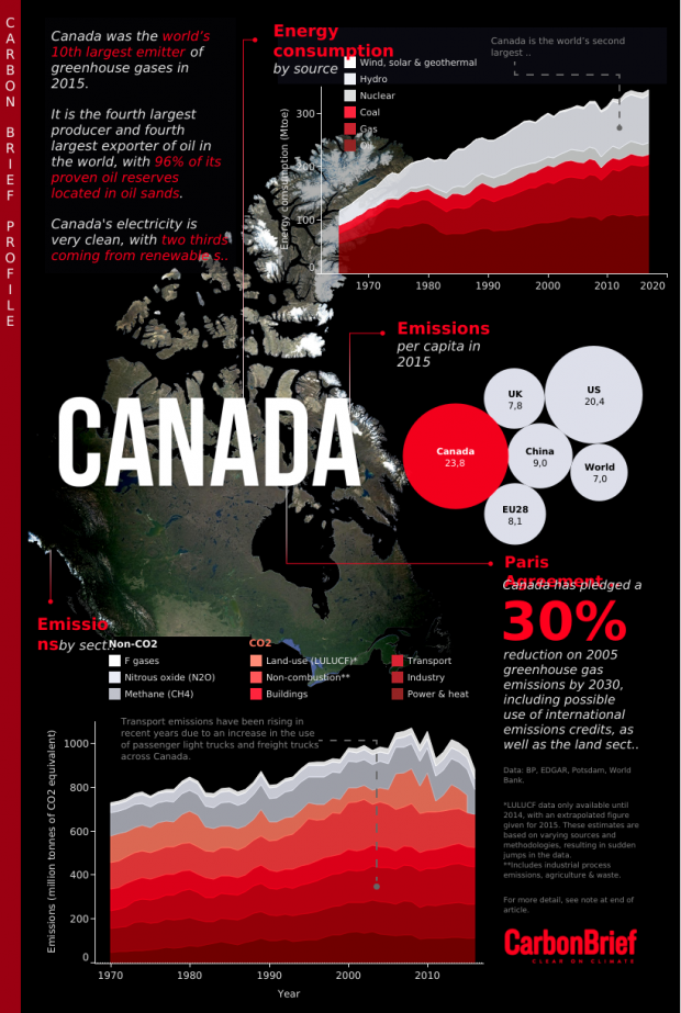 Infographic by Tom Prater for Carbon Brief