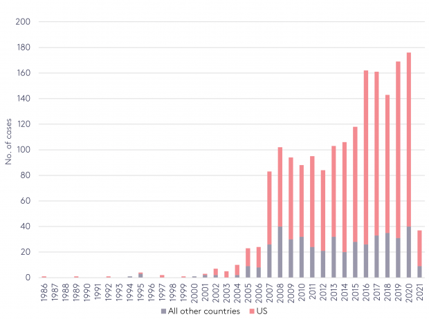 Figure 1. Total cases over time to May 31 2021 by Joana Setzer 