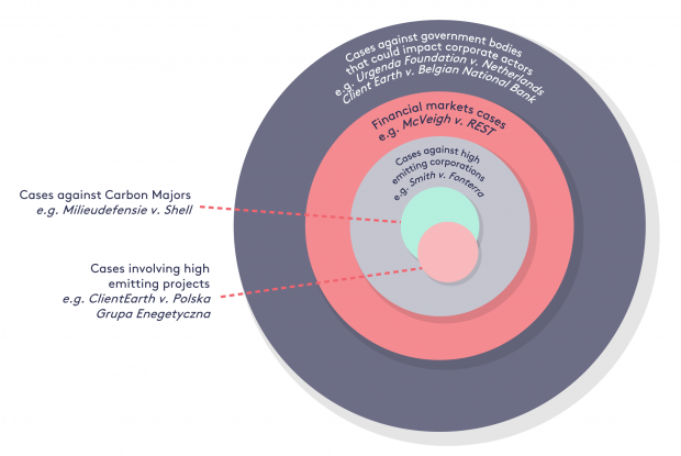 Figure 2. Direct and indirect cases affecting the private sector by Joana Setzer